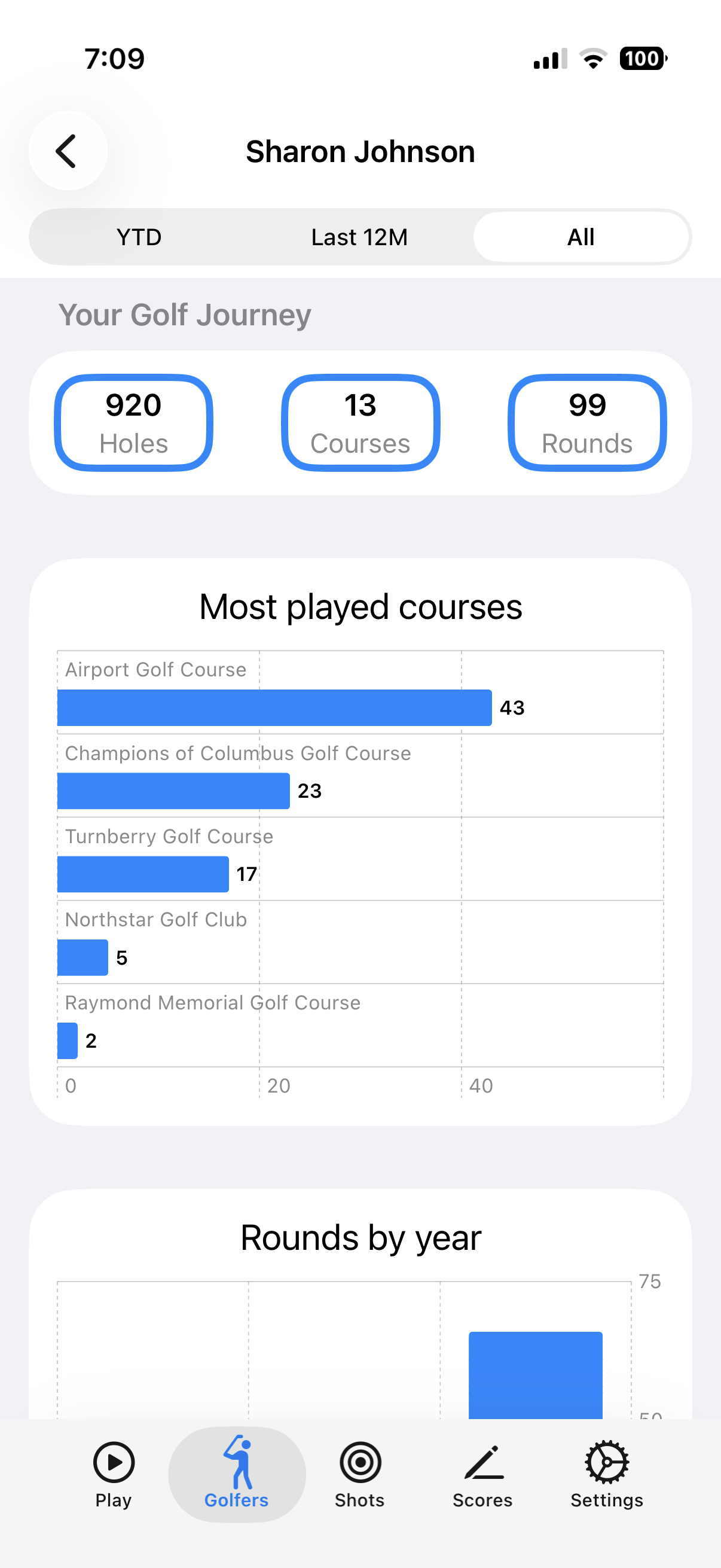 Round Stats